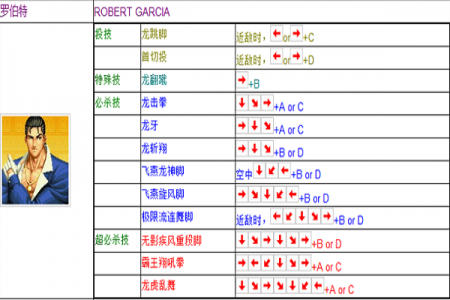 拳皇97怎么操作，拳皇97怎么用技能-第4张图片-山川游戏