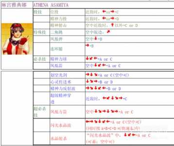 拳皇97怎么操作，拳皇97怎么用技能-第6张图片-山川游戏