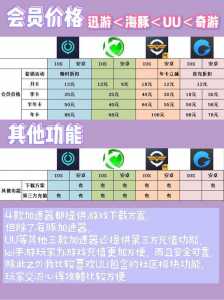 网易uu加速器lol有用吗？网易uu加速器加速lol要钱吗？-第3张图片-山川游戏