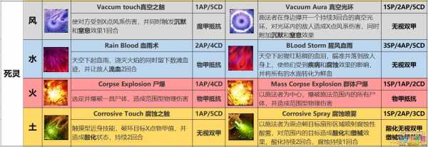 秦殇世界八阶技能怎么学？秦殇世界任务攻略？-第3张图片-山川游戏