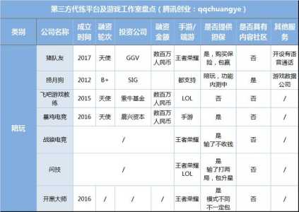 英雄联盟代练去哪里接单，lol想代练一般在哪里接单子-第3张图片-山川游戏