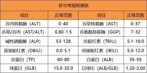 乙肝能治好需要多少钱，治愈乙肝要多少钱-第3张图片-山川游戏