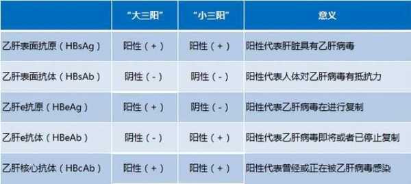 乙肝能治好需要多少钱，治愈乙肝要多少钱-第4张图片-山川游戏