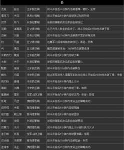 真三国无双7吕布秘武怎么拿，真三国无双7吕布秘武1攻略？-第3张图片-山川游戏