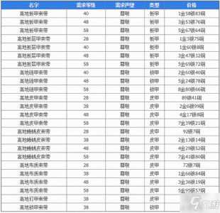 盘牙武器在哪交，盘牙武器怎么才能交-第3张图片-山川游戏