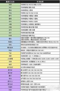 最终幻想7重制版pc怎么呼出菜单？最终幻想7重制版怎么设置按键？-第4张图片-山川游戏