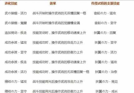 真三国无双7技能大全？真三国无双7技能表？-第4张图片-山川游戏