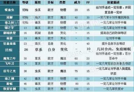 洛克王国圣萌王者技能表测试，洛克王国圣萌王者实战-第5张图片-山川游戏