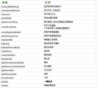 侠盗飞车4秘籍怎么开？侠盗飞车4秘籍怎么输视频教程？-第2张图片-山川游戏