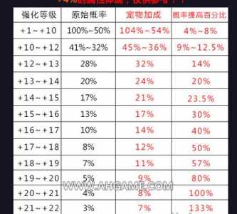 dnf武器强化12要多少钱？dnf100武器强化12要花多少钱？-第3张图片-山川游戏