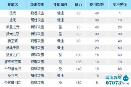 赛尔号巨型树妖技能搭配，赛尔号巨型树精？-第2张图片-山川游戏