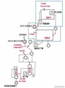 黑暗之魂3大树怎么打，黑暗之魂3大树怎么打怪-第3张图片-山川游戏