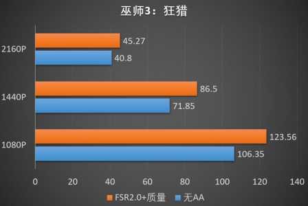 巫师3需要的配置高吗，巫师3推荐配置要求？-第3张图片-山川游戏