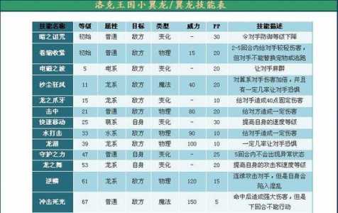 洛克王国石王技能石解析，洛克王国石王一阶技能表？-第2张图片-山川游戏