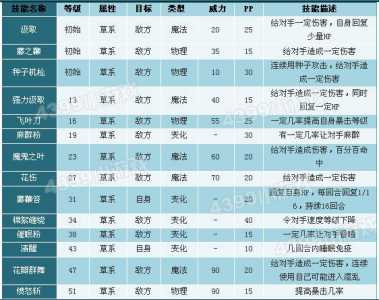 洛克王国石王技能石解析，洛克王国石王一阶技能表？-第3张图片-山川游戏