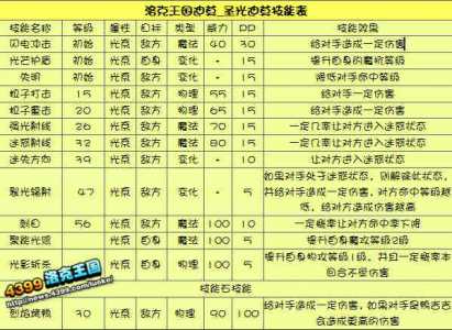 洛克王国努力值加满是多少，洛克王国努力值加错了怎么办2021？-第5张图片-山川游戏