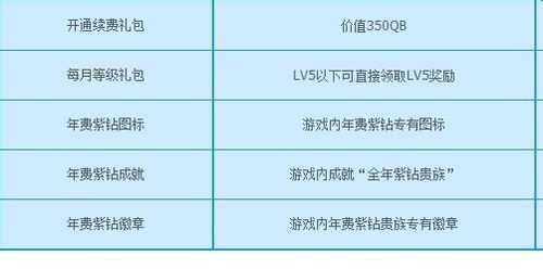 炫舞紫钻9级多少成长值？炫舞紫9需要多少成长值？-第1张图片-山川游戏