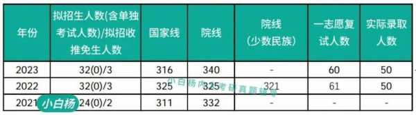 模拟人生3大学有什么用，模拟人生3大学有什么用啊？-第4张图片-山川游戏