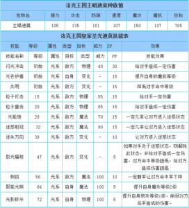 洛克王国熊猫秀才技能表？洛克王国嘟星彩熊？-第5张图片-山川游戏