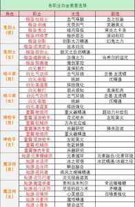 dnf白金徽章可以交易吗？dnf白金徽章怎么卖出去2020？-第4张图片-山川游戏