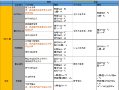 dnf龙之挑战称号多少钱，dnf龙之挑战称号属性？-第2张图片-山川游戏