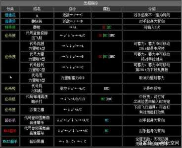 拳皇冰女技能？拳皇冰女技能表？-第2张图片-山川游戏