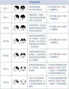 脱发际线多少钱？激光脱发际线一般多少钱？-第2张图片-山川游戏