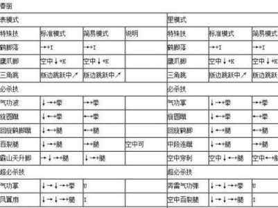 拳皇卢卡尔技能？拳皇卢卡尔技能教学？-第3张图片-山川游戏