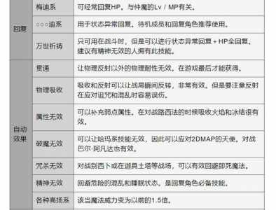 真女神转生5别西卜怎么配技能？真女神转生五？-第4张图片-山川游戏