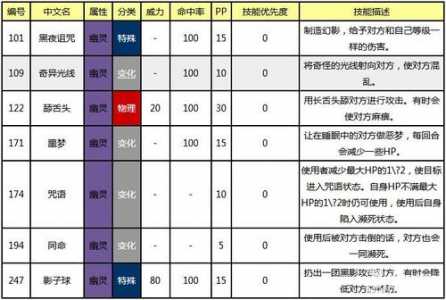 神奇宝贝格斗系最强技能，神奇宝贝格斗系的所有绝招-第1张图片-山川游戏