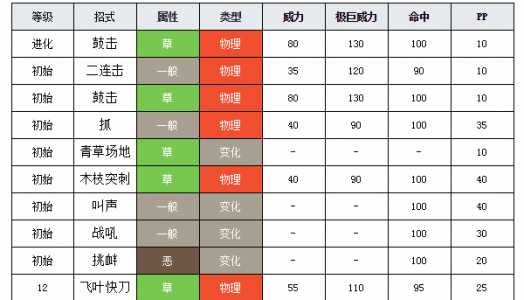 神奇宝贝格斗系最强技能，神奇宝贝格斗系的所有绝招-第5张图片-山川游戏