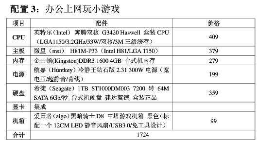 组装一台电脑需要多少钱？组装一台电脑需要多少钱家庭用电？-第3张图片-山川游戏