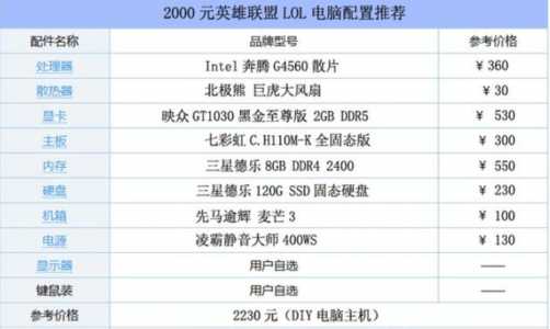 lol配置要求2019，lol配置要求2020-第4张图片-山川游戏