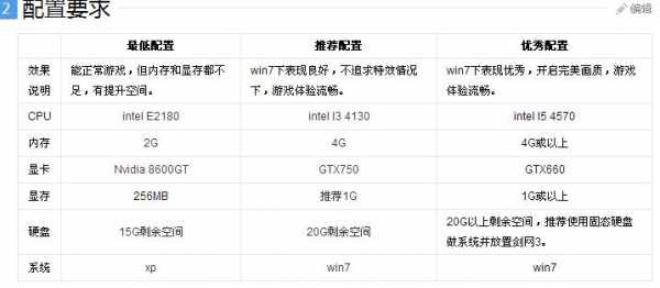 剑网三吃配置吗，剑网三推荐配置？-第2张图片-山川游戏