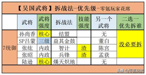 三国志4怎么提升武将统御值？三国志4攻略详细？-第2张图片-山川游戏