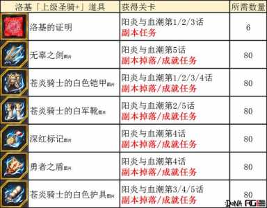 洛克王国炼金术哪里学，洛克王国怎么炼制金人-第5张图片-山川游戏