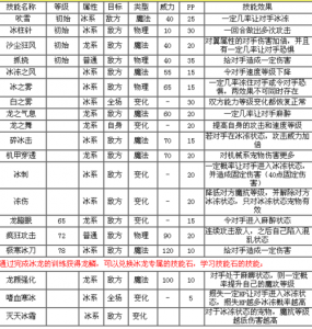 洛克王国精灵多哥技能表，洛克王国多灵性格-第2张图片-山川游戏