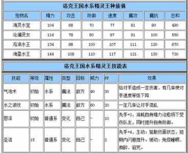 洛克王国土王技能石怎么配，洛克王国土王一阶攻略？-第3张图片-山川游戏