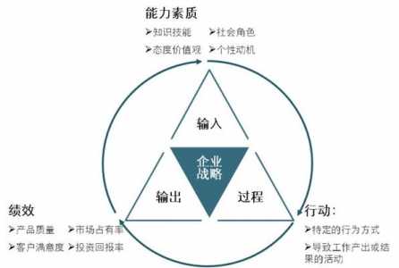 个人技能包括哪些，个人技能包括哪些方面？-第5张图片-山川游戏