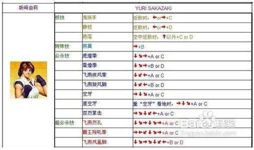 拳皇97风云再起大蛇怎么玩，拳皇97风云再起大蛇怎么用-第3张图片-山川游戏