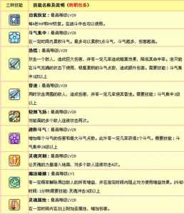 冒险岛online魔法师技能加点，冒险岛online魔法师技能加点攻略？-第2张图片-山川游戏