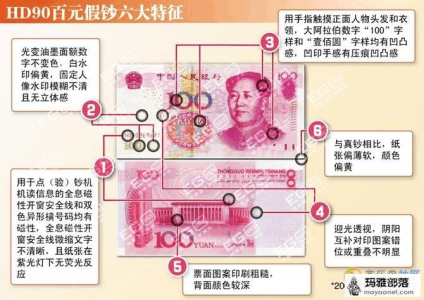 最快认假钱，最快认假钱20-第3张图片-山川游戏