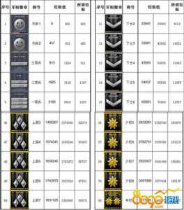 cf元首是什么等级，cf元首升级到大元首多少经验？-第6张图片-山川游戏