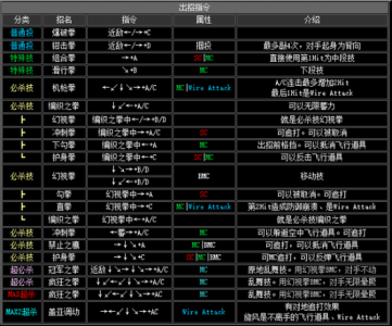 拳皇2002风云再起隐藏人物怎么选？拳皇2002风云再起全人物隐藏？-第4张图片-山川游戏