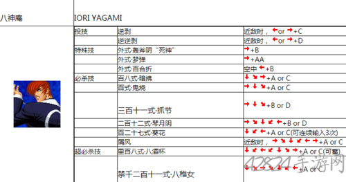 拳皇13左下怎么按？拳皇13 按键设置？-第3张图片-山川游戏