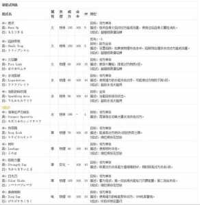 究极日月回忆技能在哪，究极日月哪里可以回忆技能？-第1张图片-山川游戏