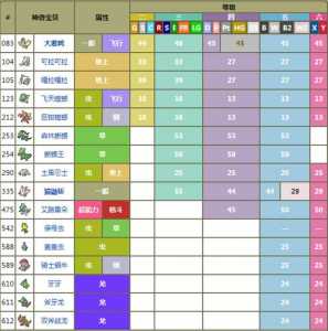 究极日月回忆技能在哪，究极日月哪里可以回忆技能？-第3张图片-山川游戏