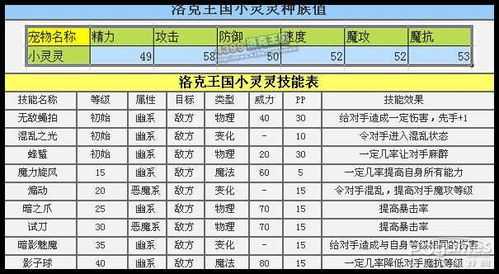 洛克王国惊雷阿布什么性格好？洛克王国惊雷阿布技能配招？-第6张图片-山川游戏