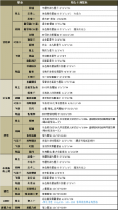 冒险岛内部挂在哪买，冒险岛用什么挂-第6张图片-山川游戏