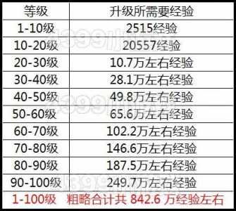 洛克王国vip场景有哪些？洛克王国vip的好处？-第5张图片-山川游戏